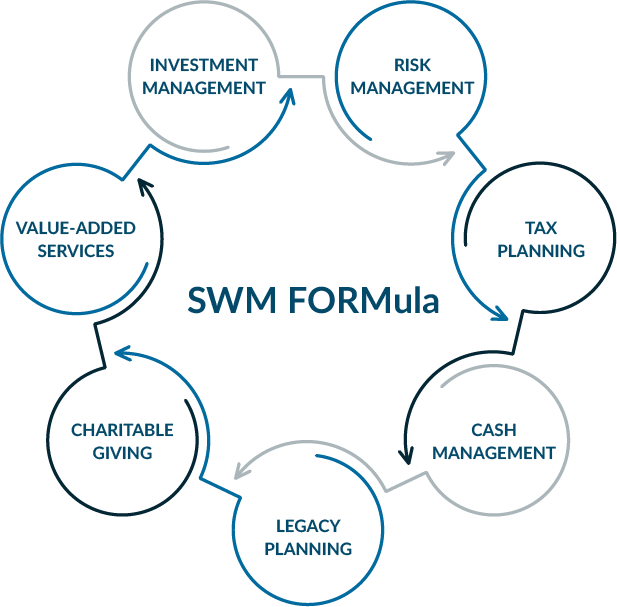 Solano SWM Formula
